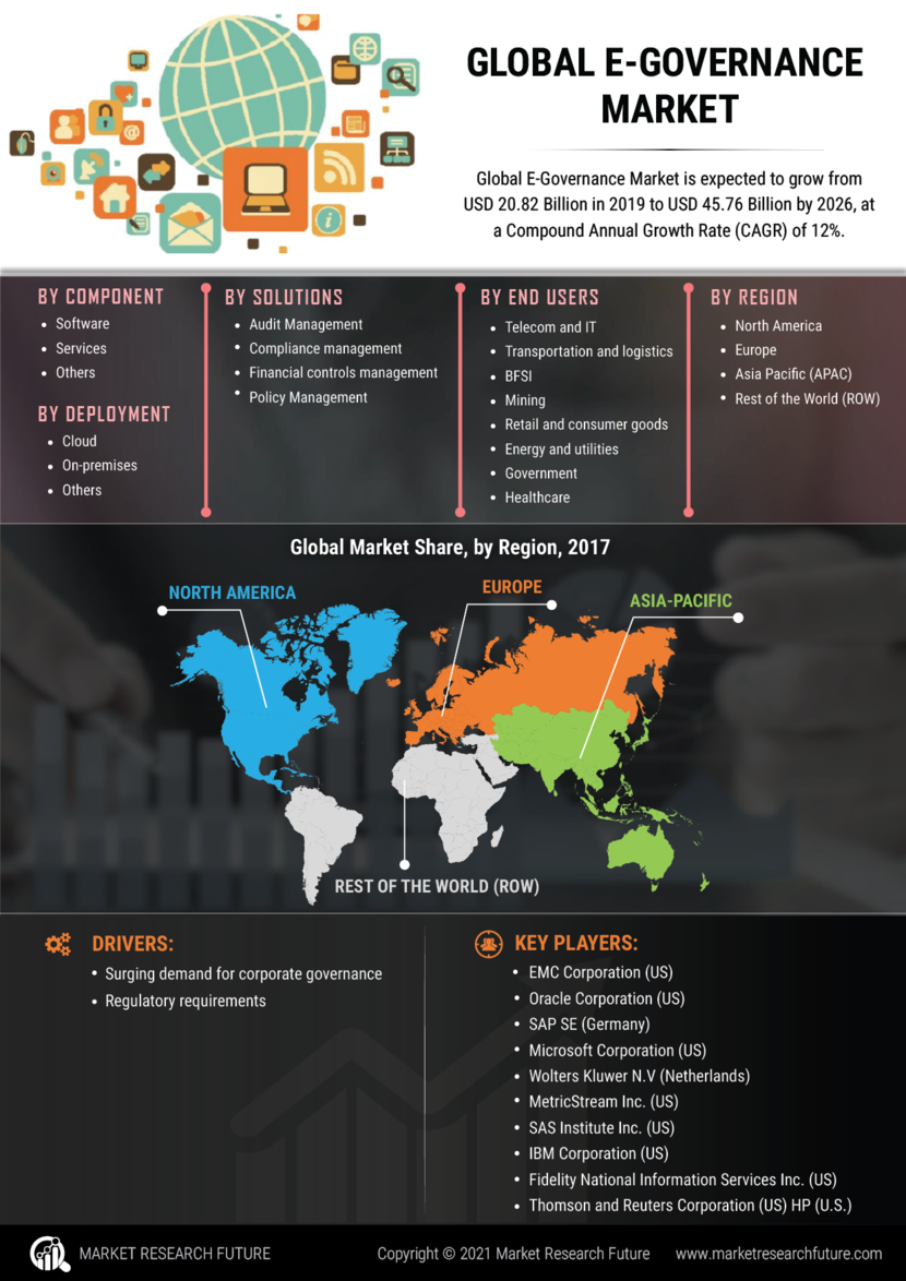 e-governance 